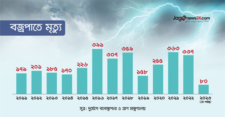 ভেস্তে গেছে সব পদক্ষেপ, নতুন উদ্যোগে আশা